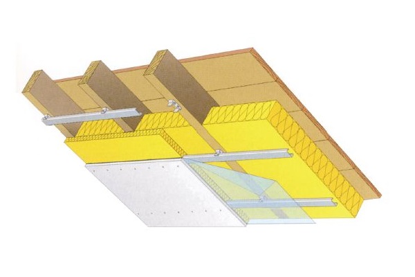 Gipszkarton előtétfal